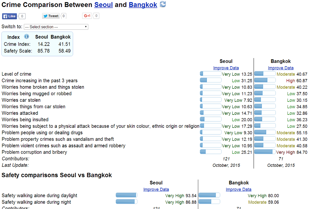 seoul vs bangkok.png